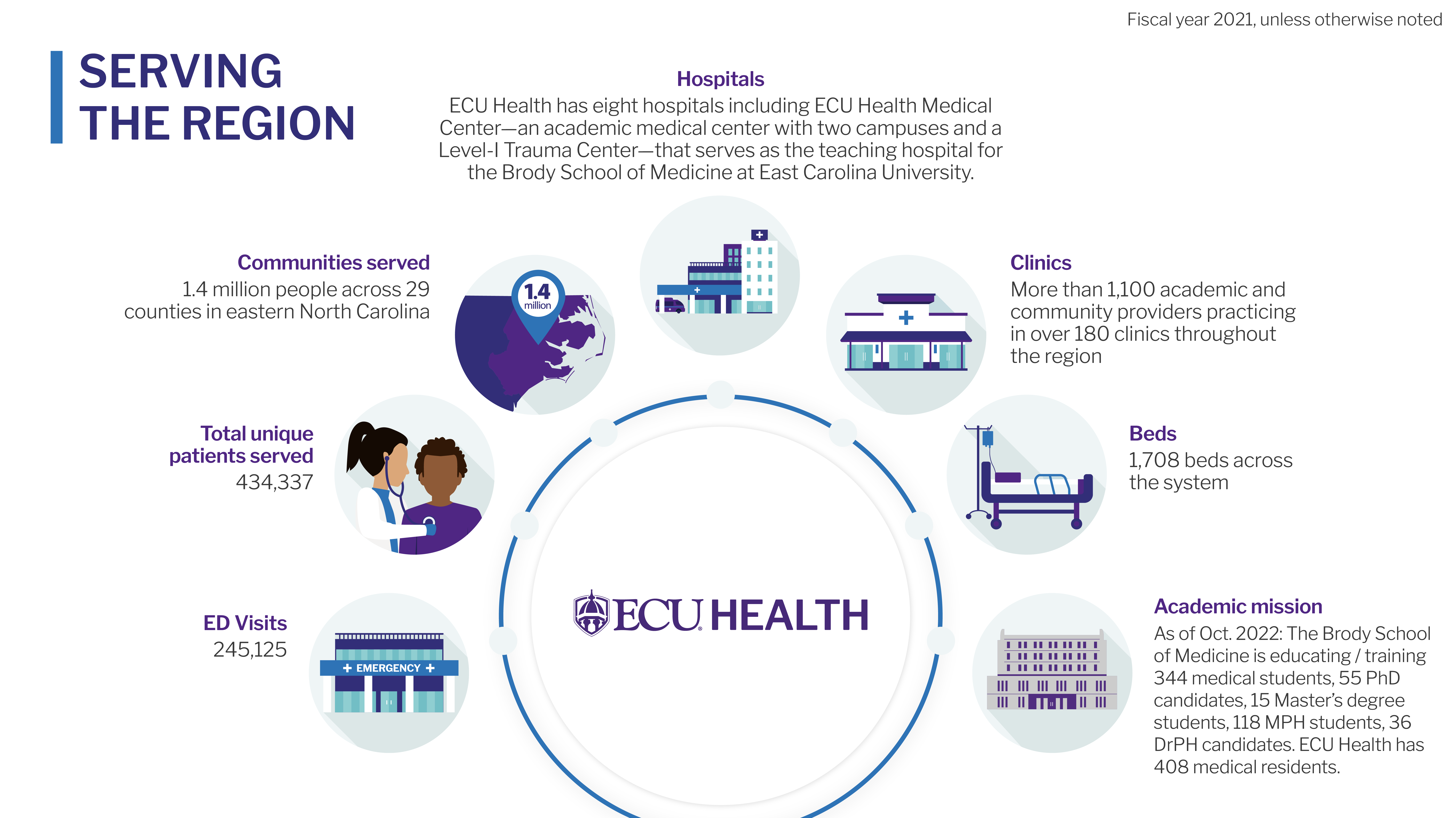 East Carolina University (ECU) Health Sciences Campus Student